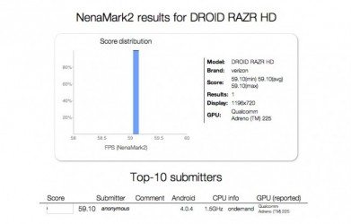 nenamark benchmark reveals motorola droid razr hd details