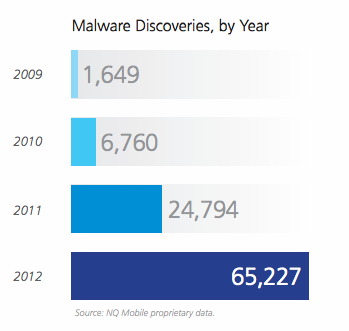 nq mobile malware report 3