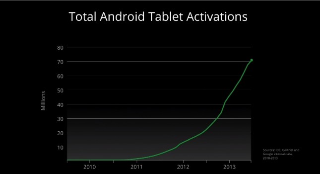 tablet-activations-645x350