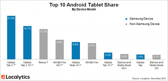 Samsung android tablet share