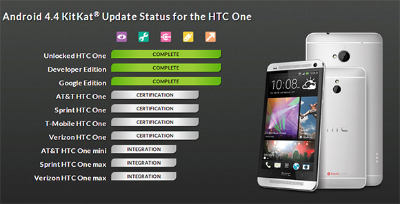 htc one devices on carriers to soon get kitkat treatment