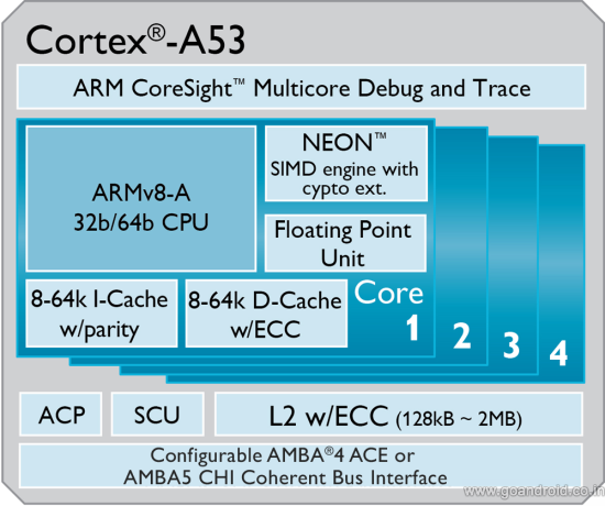 cortex-a53-large