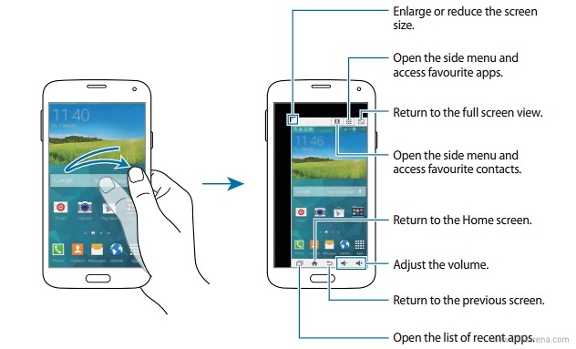 Инструкция По Эксплуатации Телефона Samsung Galaxy S3 Duos