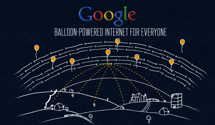 project-loon india