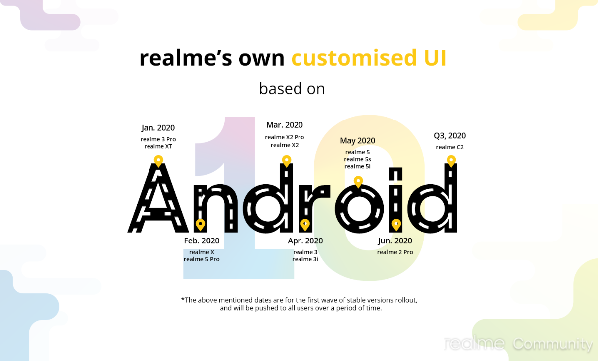 Realme UI Android 10 Update Timeline